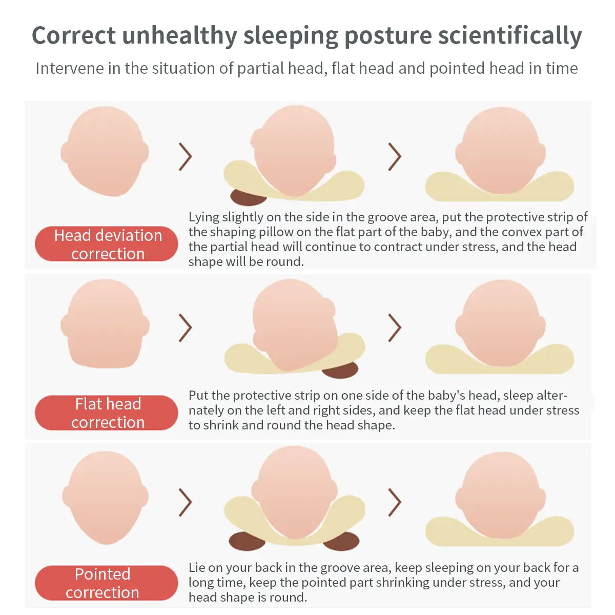 Infant Sleep Safety Comfort Pillow – Soft and Supportive for Safe Sleep